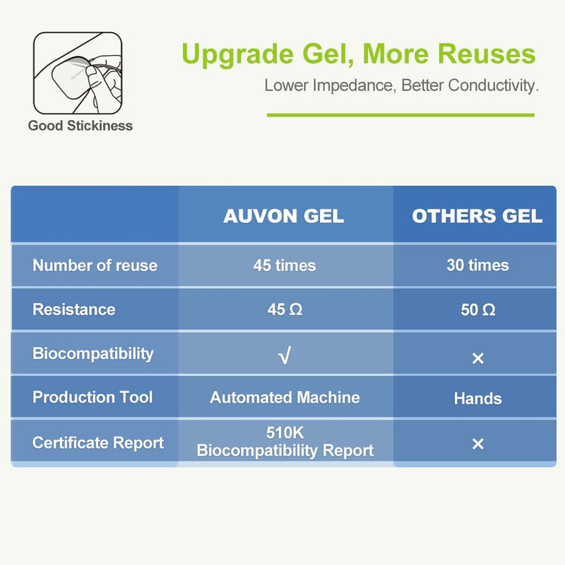 AUVON Rechargeable TENS Unit Muscle Stimulator, 24 Modes 4th Gen TENS Machine with 8pcs 2"x2" Premium Electrode Pads for Pain Relief - NewNest Australia