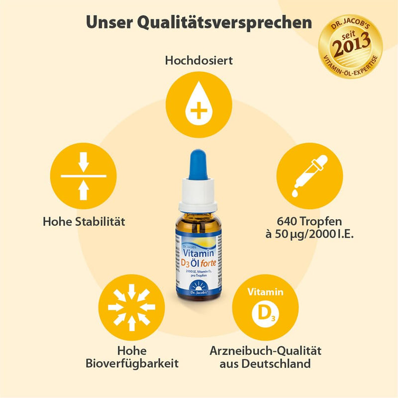 Dr. Jacob's Vitamin D3 oil forte 20 ml I 2000 IU 50 µg D3 per drop I optimally bioavailable I 640 drops, 1,280,000 IU - NewNest Australia