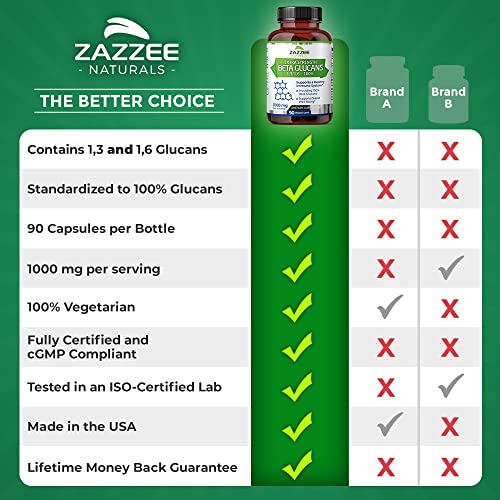 Zazzee Extra Strength 1,3/1,6 Beta Glucans 1000 mg, 100% Glucan Content, 90 Vegan Capsules, Supports a Healthy Immune System, Non-GMO and All-Natural - NewNest Australia