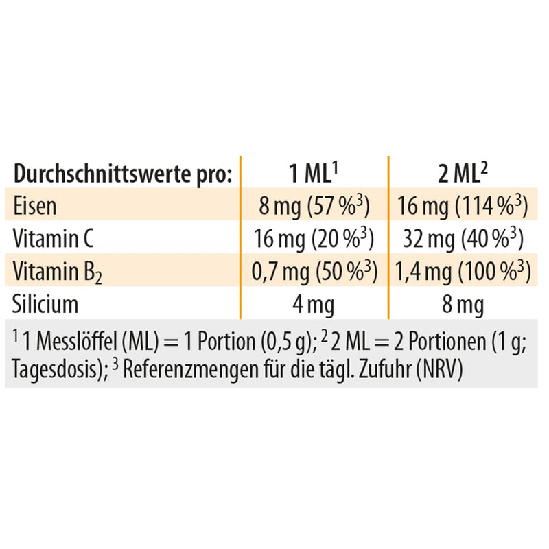 Dr. Jacob's iron phospholipid can 50 g I for blood formation¹, concentration² and less fatigue³ I Liposomal I No iron taste I Also for small children I 100 portions - NewNest Australia