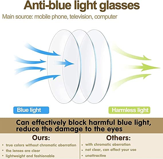 Vecien Blue Light Filter Glasses Computer Glasses PC Gaming Anti UV400 Women and Men Without Strength Anti-Reflective Black (2 Packs, C1+C3) - NewNest Australia