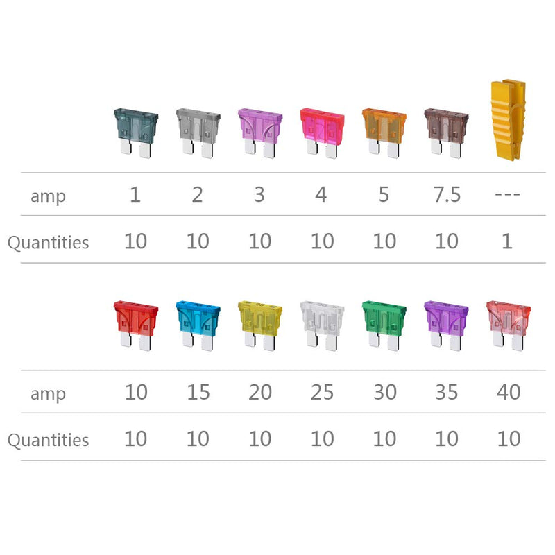 130PCS Standard Blade Car Fuse Assortment, SIM&NAT 1A 2A 3A 4A 5A 7.5A 10A 15A 20A 25A 30A 35A 40A Auto Medium Blade Fuses Kit - ATC/APR/ATO/ATS Automotive Fuse Assortment - NewNest Australia