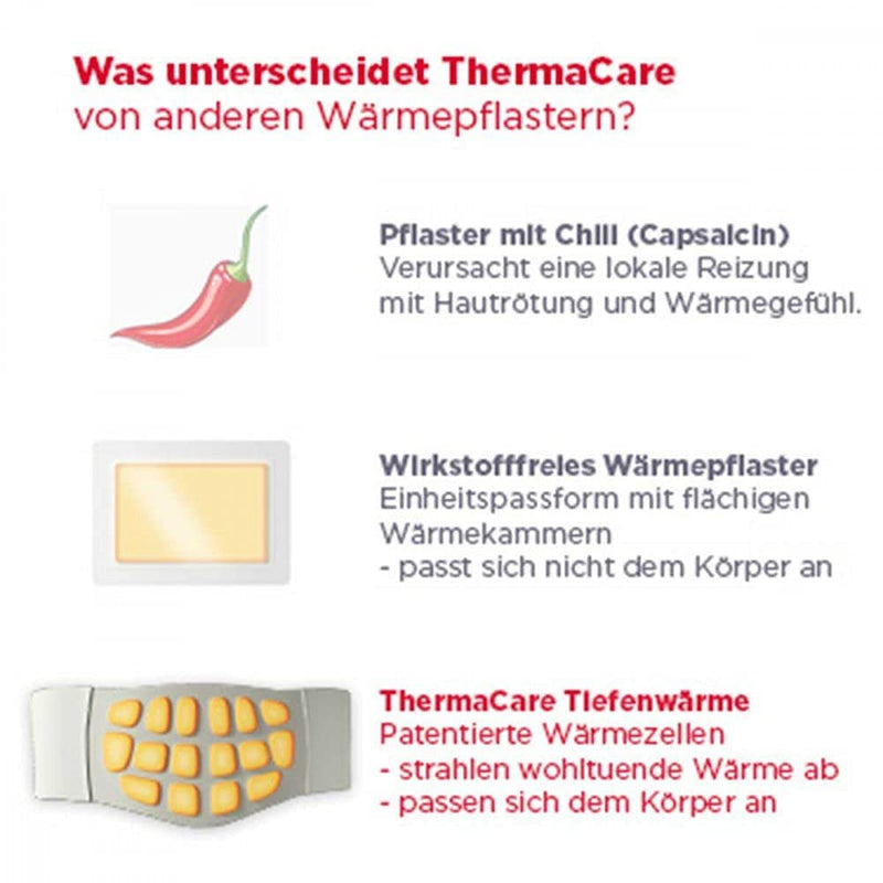 ThermaCare heat pads effective pain relief, pack of 6 plasters - NewNest Australia