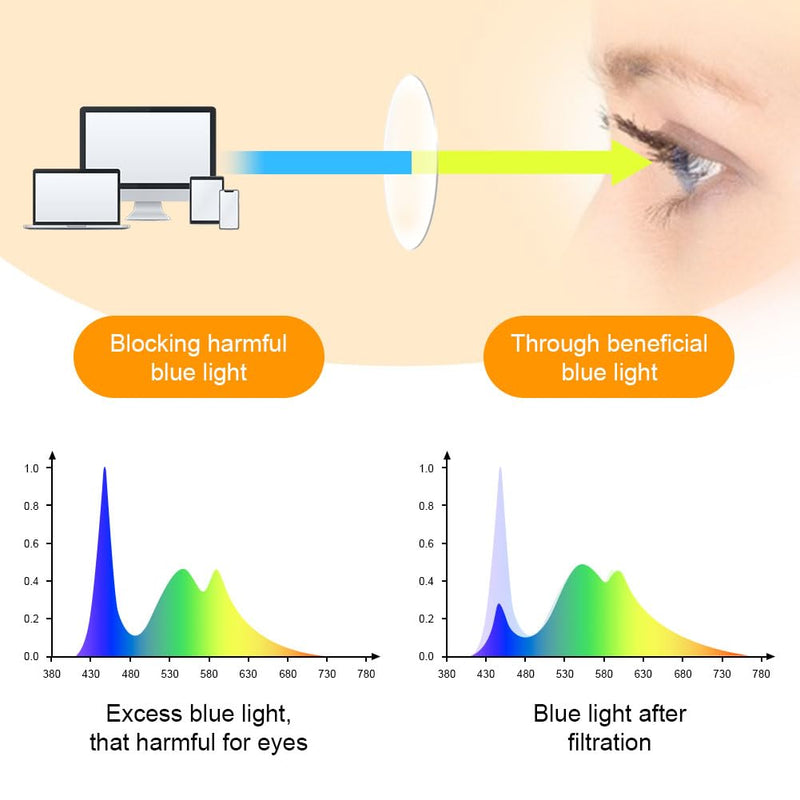 Aomig Blue Light Blocking Glasses, 2PC Blue Light Filter Glasses Gaming, Reading Glasses Visual Aid Eye Optics Glasses, Screen Glasses Unisex Protects the Eyes and Relieves Fatigue (Black/Grey) Black/Grey - NewNest Australia
