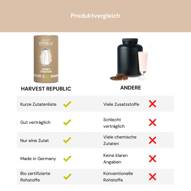 Harvest Republic Organic Whey Protein Smoothie Powder, With 80% Protein Content For Muscle Building With Protein From Organic Whey, Rich In Bcaas And Eaas, Easy To Soluble, Perfect For Healthy Shakes And Smoothies, 400 G - NewNest Australia
