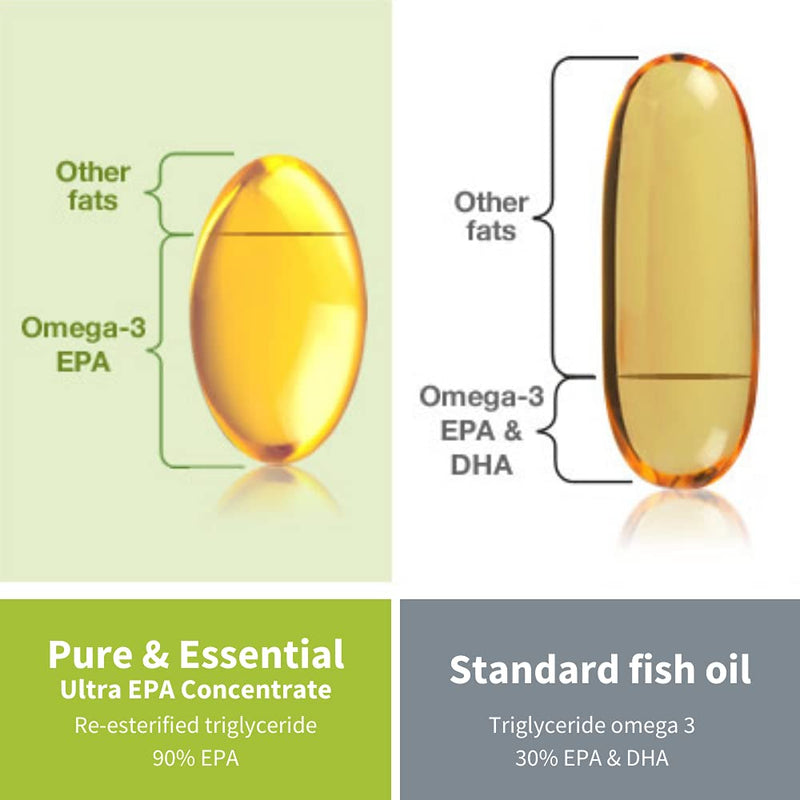 Pure & Essential Ultra Pure EPA Omega-3 Concentrate 500 mg, Wild Fish Oil, rTG, 90 Small Softgels 90 Count (Pack of 1) - NewNest Australia