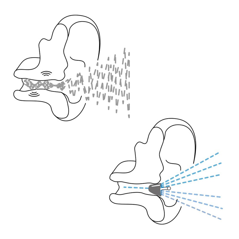 Flare Calmer Pro - Small Ear Plugs Alternative - Reduce Annoying Noise Without Blocking Noise - Premium Version - Soft Reusable Silicone With Aluminum Core - Ice - NewNest Australia