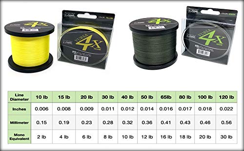 Fitzgerald Vursa 4X Braided Fishing Line - The 4 Strand, Longer Casting, Fade Resistant Freshwater and Saltwater Fishing Line - Available in Green and Yellow, 150/300/1500 Yd, 10-120 Lb, Braided Fishing Line Hi-Vis Yellow 50lb / 150 yd - NewNest Australia