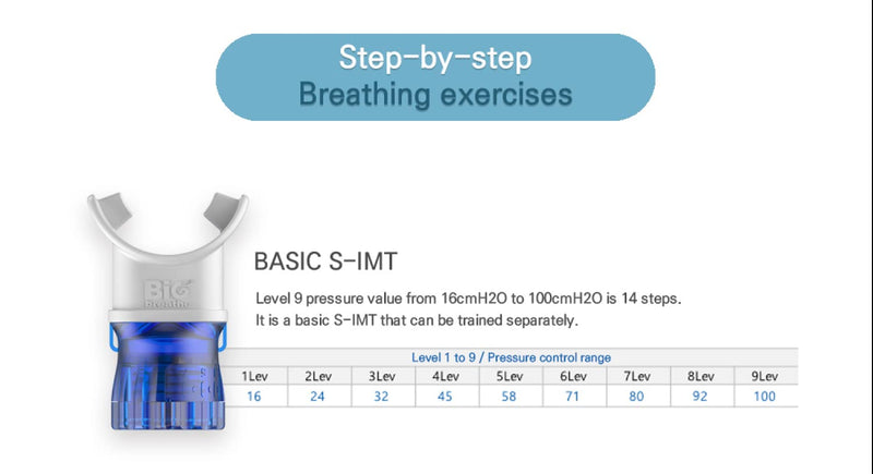 BIG BREATHE S-IMT - NewNest Australia
