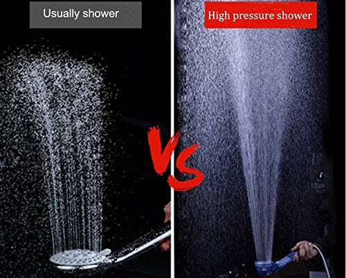 Nosame Shower Head, Filter Filtration High Pressure Water Saving 3 Mode Function Spray Handheld Showerheads 1.6 GPM for Hair & Skin Clear - NewNest Australia