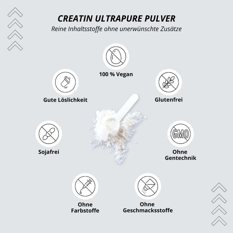 Creapure 500 G - Creatine Monohydrate Powder - 99.99% Pure - High Dose - Ultra Fine Creatine Neutral - Nutri + Creatine Powder Vegan - Premium Quality From Germany - NewNest Australia
