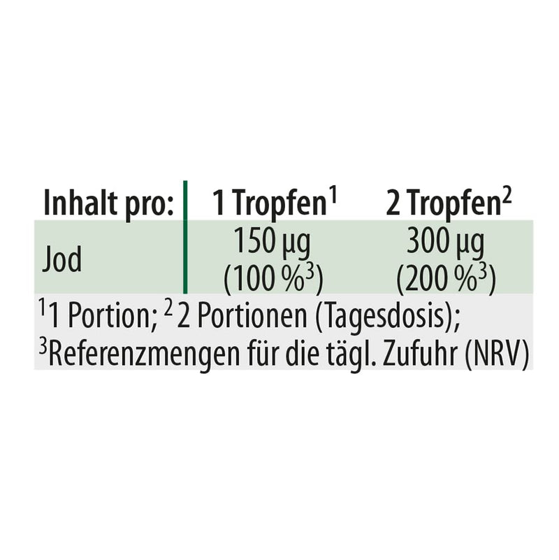Dr. Jacob's iodine drops I 20 ml, 400 drops of 150 µg each I Vital trace element I For energy metabolism & thyroid¹ I For thinking skills & nervous system² I Easy to dose - NewNest Australia