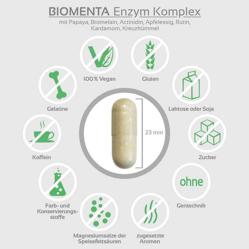 Biomenta Multi Enzyme Complex - With Papaya (Papain), Pineapple (Bromelain), Kiwi (Actinidine), Apple Vinegar, Rutin, Cardamom, Cumin - Vegan, 120 Enzyme Capsules - 2 Month Treatment - NewNest Australia