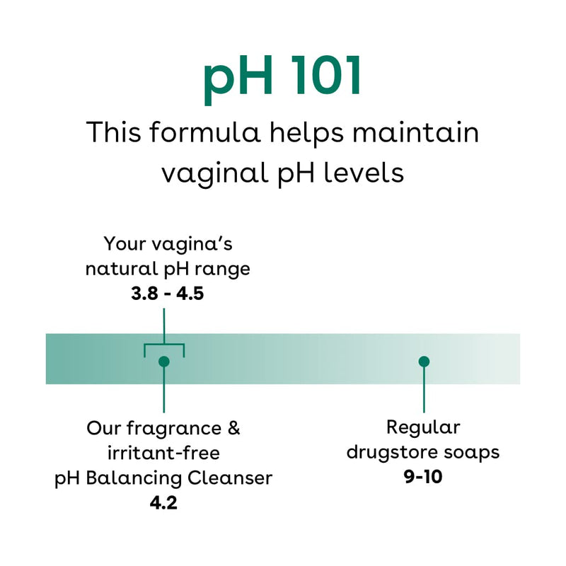 Love Wellness pH Balancing Cleanser - Gentle Cleansing Formula Balances Vaginal Health & pH Levels - Moisturizing Aloe Vera & Calendula for Itchy & Dry Skin - Fragrance-Free, Sulfate & Paraben-Free 5 Fl Oz - NewNest Australia