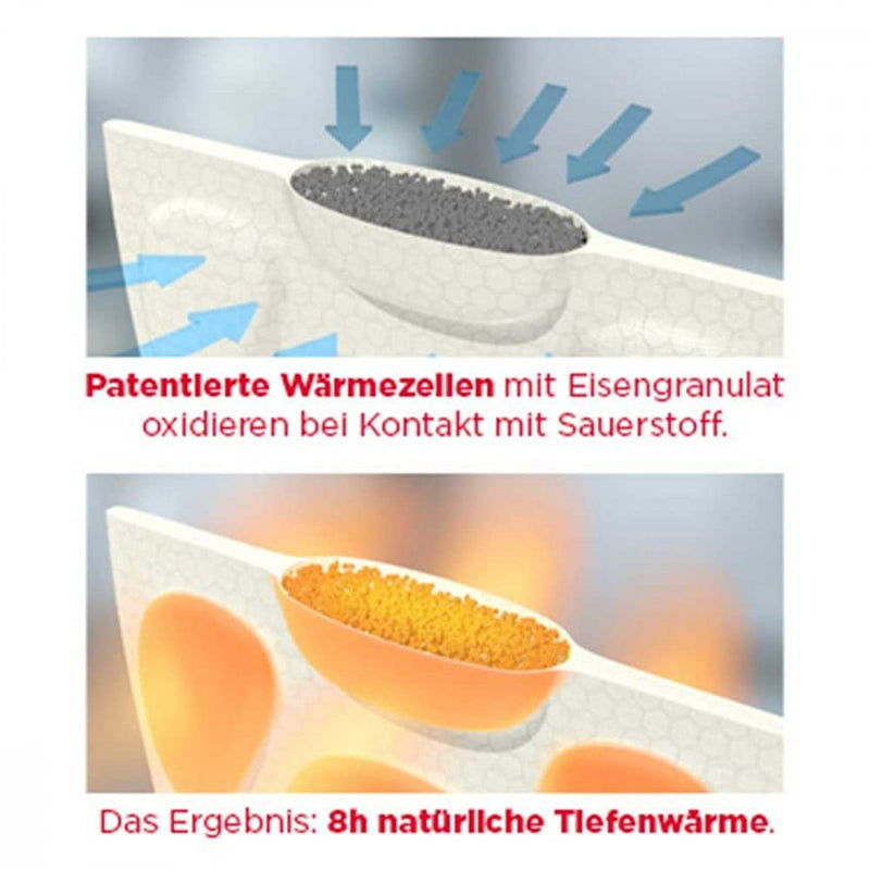 ThermaCare heat pads effective pain relief, pack of 6 plasters - NewNest Australia