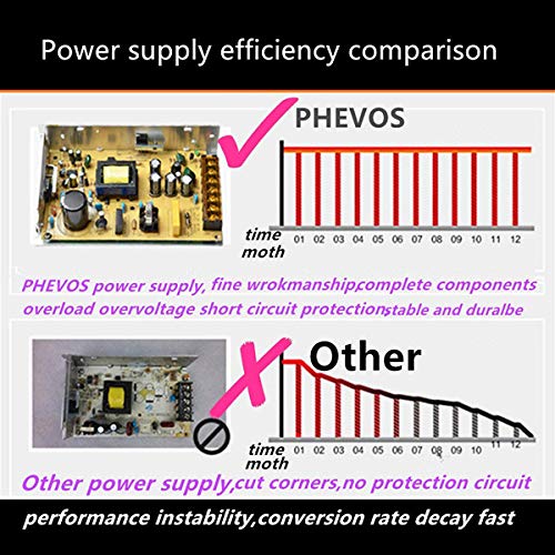 PHEVOS 5V 12A 60Watt Universal Switching Power Supply for Raspberry PI Models CCTV Radio Project WS2812B WS2811 WS2801 LED Strips Pixel Lights - NewNest Australia