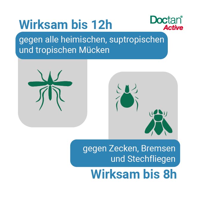 Doctan® Active Spray - double pack - up to 12 hours of protection against mosquitoes, ticks, biting flies, malaria prophylaxis, yellow fever, 2x 100ml - NewNest Australia