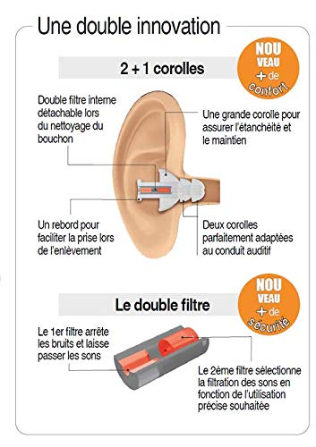 DIY ear plugs - NewNest Australia