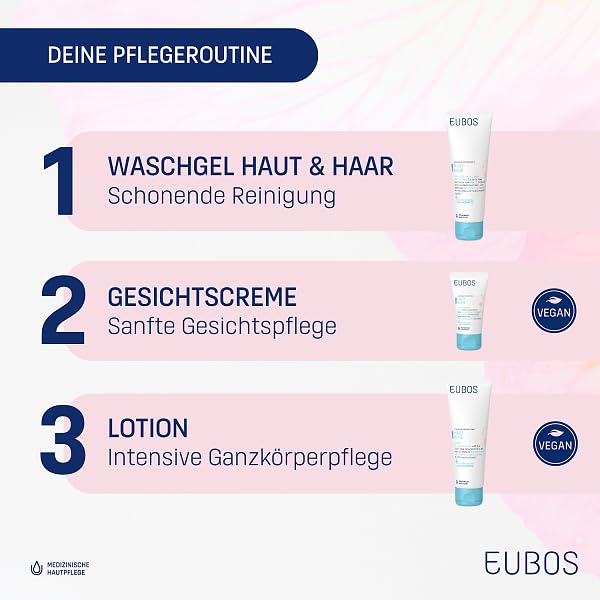 Eubos | SKIN CALM body lotion | 125ml | for sensitive and dry children's skin | Skin compatibility dermatologically confirmed | With jojoba oil - NewNest Australia