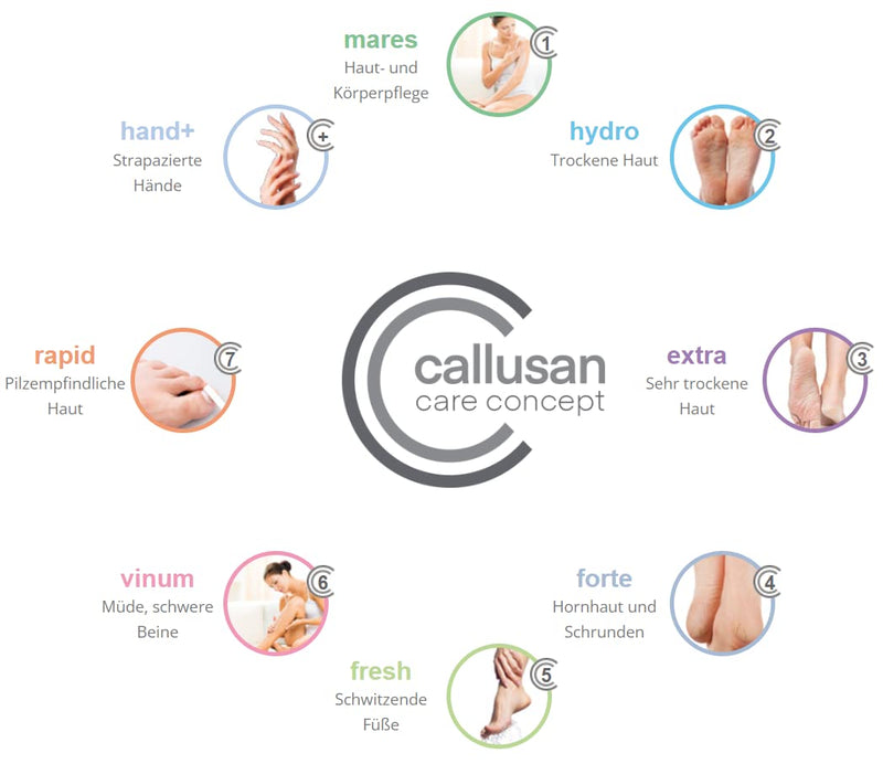 Callusan Foot Care Cream Foam Rapid 2x 125 ml - Athlete's Foot Care Foam - Moisturizing Care with 5% Urea for Skin Prone to Fungus 125.00 ml (Pack of 2) - NewNest Australia