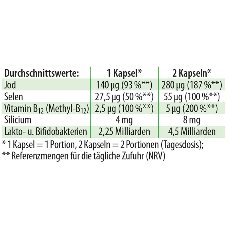 Dr. Jacob's Iodine Probio 31.6 g can I natural iodine from sea algae I with selenium, vitamin B12 and lactobacilli and bifidobacteria I for the immune system¹ and thyroid² I 90 portions, vegan - NewNest Australia
