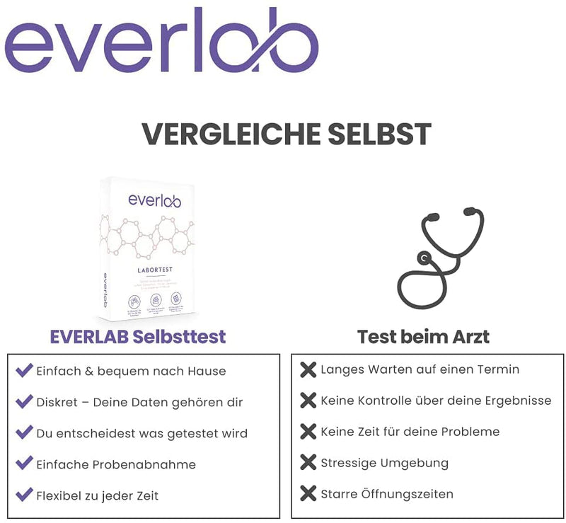 EVERLAB estrogen dominance test – measure free estradiol & progesterone quickly and easily | Saliva test| Self-test for home - NewNest Australia