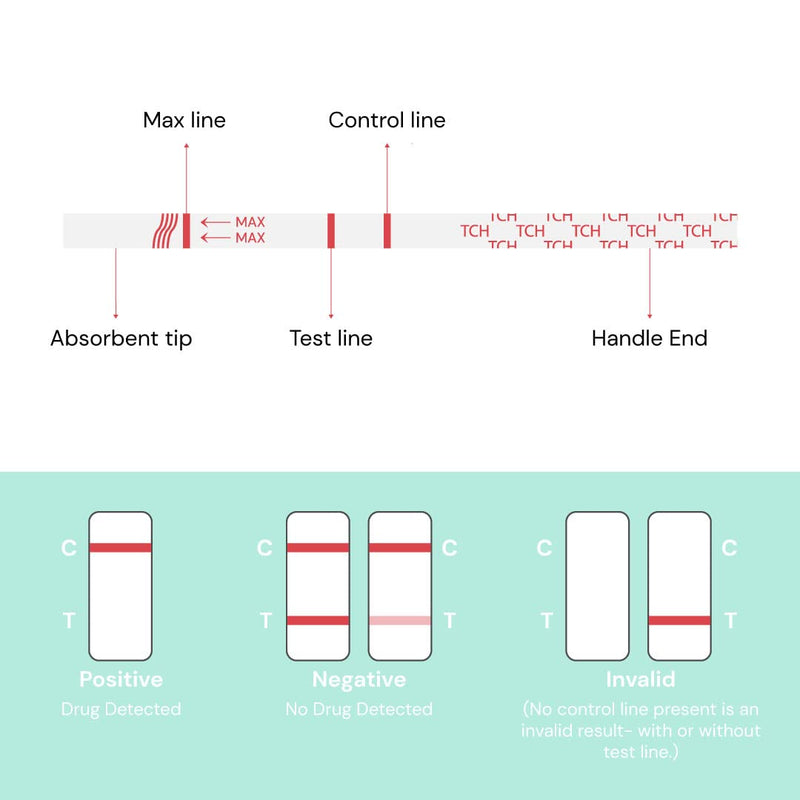 10x drug test THC Cannabis Accudoctor Cut Off 25 ng ml in urine THC urine test drug strips rapid test drug test test strips rapid drug test multi drug test kit one self-test - NewNest Australia