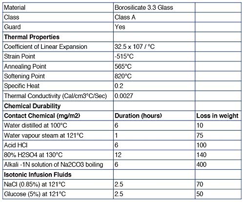 Measuring Cylinder, 50ml - ASTM, Class A Tolerance ±0.25ml - Protective Collar, Hexagonal Base - Blue Graduations - Borosilicate 3.3 Glass - Eisco Labs - NewNest Australia