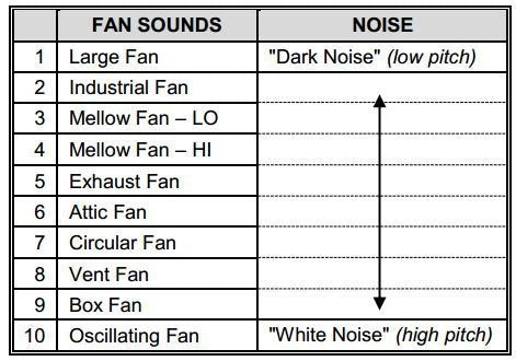 LectroFan High Fidelity White Noise Machine with 20 Unique Non-Looping Fan and White Noise Sounds and Sleep Timer Classic Black - NewNest Australia
