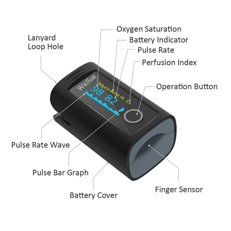 ViATOM Pulse Oximeter Oxygen Saturation Meter Finger with Alarm, Blood Oxygen Meter Finger for Sp-O2 and Heart Rate Monitor Carrying Case & Lanyard - NewNest Australia