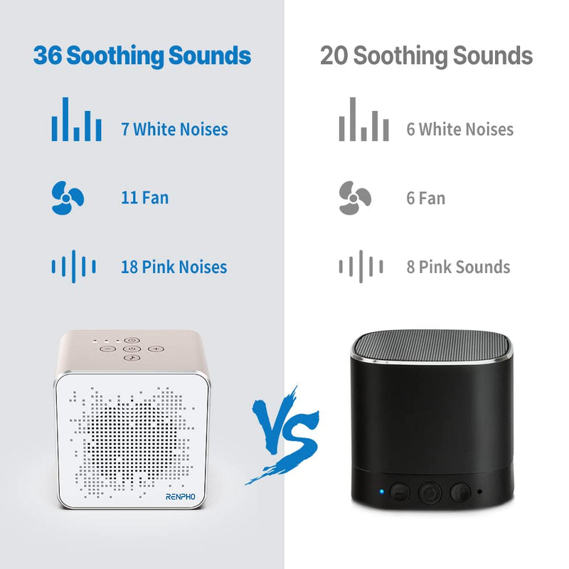 White Noise Machine, RENPHO Sound Machine for Sleeping Baby/Adult with 36 Soothing Natural Sounds, Timer&Memory Functions, Privacy Noise Cancelling for Office, Portable for Nursery Home Travel White - NewNest Australia