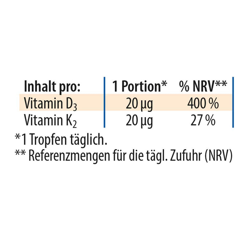 Dr. Jacob's Vitamin D3K2 oil 20 ml I dietary supplement for bones¹ and immune system² I high bioavailability I vitamin D3 and K2 drops I vegetarian - NewNest Australia
