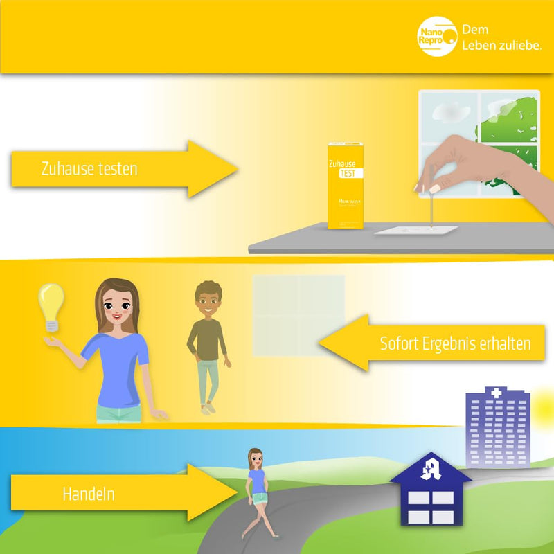 NanoRepro HomeTEST Menopause, rapid test for measuring follicle-stimulating hormones (FSH), simple urine test for signs of menopause such as hair loss, sleep disorders and hot flashes - NewNest Australia