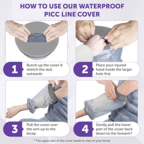 Blocka-wear Waterproof PICC Line Covers Upper Arm For Men & Women - Forearm & Elbow Cast Cover for Shower - Stretchy Neoprene Seal & Strong PVC Body - S-M, 30cmx22cm, Grey Size S-M - NewNest Australia