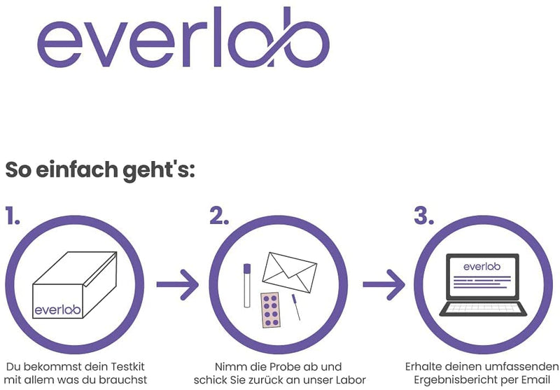 EVERLAB estrogen dominance test – measure free estradiol & progesterone quickly and easily | Saliva test| Self-test for home - NewNest Australia