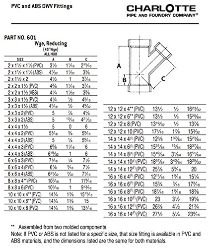 Charlotte Pipe 3" X 3" X 2" Wye Pipe Fitting - Reducing (Hub x Hub) Schedule 40 ABS DWV (Drain, Waste and Vent) Durable, Easy to Install, and High Tensile for Home or Industrial Use (Single Unit) 3" X 3" X 2" (EA Qty: 1) Black - NewNest Australia