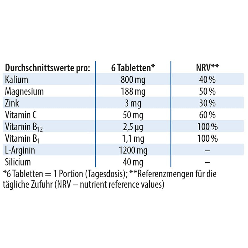 Dr. Jacob'S Blood Pressure Tablets 126 G I For Normal Blood Pressure¬_, Heart¬≤ And Vessels ¬≥ I With Vegetable L-Arginine - 1200 Mg Per Serving I With Magnesium, Potassium, Acerola Vitamin C, B1 + B12 - NewNest Australia