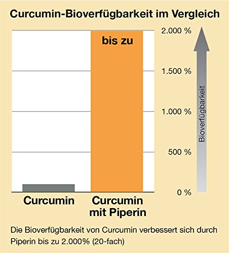 Curcuma Piperin forte Dr. med. Michalzik - high curcumin content - 527.25 mg curcuminoids - 10 mg piperine extract (95% piperine) per capsule - 90 capsules - PURELY NATURAL proven C14 ISOTOP ANALYSIS - from BIOTIKON® - NewNest Australia