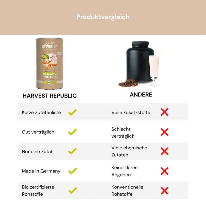HARVEST REPUBLIC Organic Almond Protein Powder, 1 x 550 g, 50% Protein Content, Organic Food, Well Soluble, Creamy - NewNest Australia