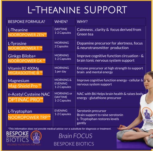 L-Theanine 250mg NOOROPOWER Zen | 4 Months| 120 Caps| Purest- no additives Vegan Nootropic for Focus Exams Relaxation, Alpha Waves & GABA Isolated from Green Tea to Pharmaceutical Standards in UK - NewNest Australia
