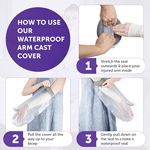 Blocka-wear Waterproof Cast Cover Arm Adult for Shower & Bath - Reusable Broken Arm Protector Sleeve Made With Stretchy Neoprene Seal & PVC Body – S-M, 57cm x 24cm, Grey Adult Size S-M - NewNest Australia