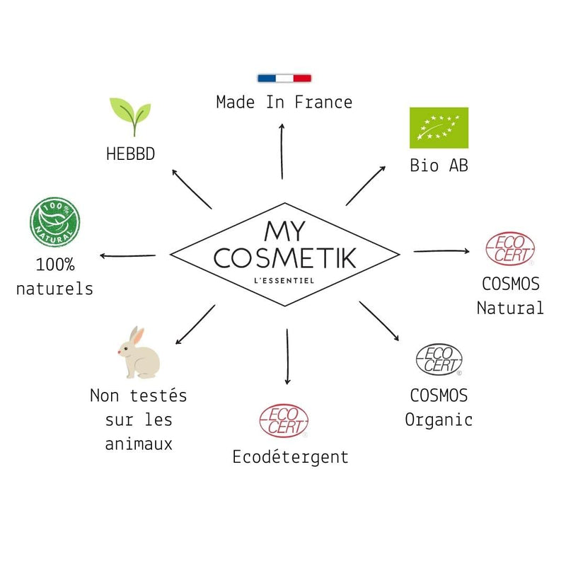 Organic Lemon Essential Oil - MY COSMETIK - 5 ml - NewNest Australia
