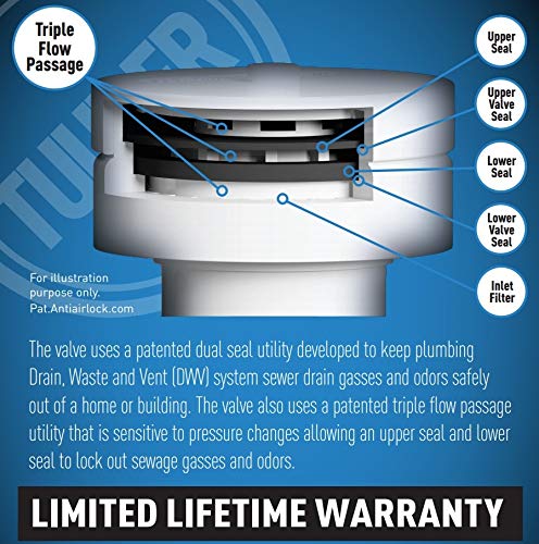 2-inch Vent Tuuber 2X Superior Seal Air Admittance Valve - NewNest Australia