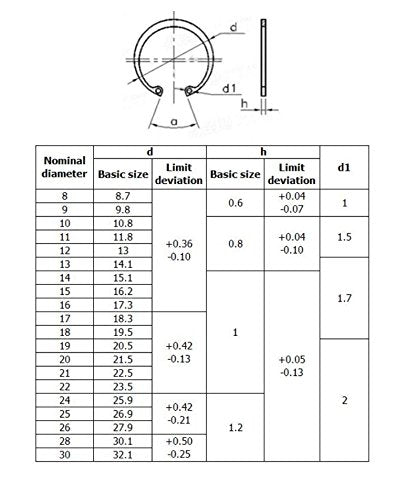 HVAZI 200pcs Metric 304 Stainless Steel Internal Snap Ring Assortment Kit 10 Kinds - NewNest Australia