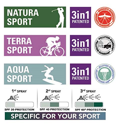 Sun Protection Oil Spray, Be3, Terra Sport Progressive SPF 20, 40, 60 Water-resistant with anti-pollution 100ml - NewNest Australia