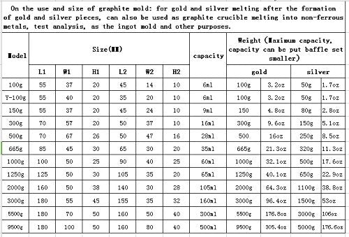 OTOOLWORLD Gold Silver Graphite Ingot Mold Mould Crucible for Melting Casting Refining (1kg) 1kg - NewNest Australia