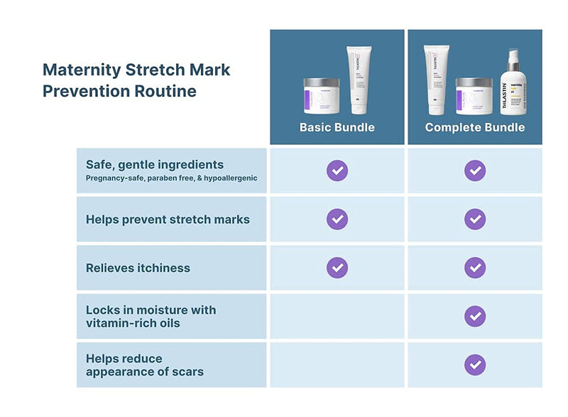 TriLASTIN Hydro-Thermal Accelerator (3oz / 88ml) | Vitamin-infused Skin Serum | Pregnancy and Postpartum Skin Care for Stretch Mark Prevention | Hypoallergenic and Paraben-free Formula - NewNest Australia