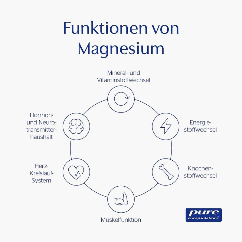 Pure Encapsulations Magnesium Magnesium Citrate Capsules, 180 S - NewNest Australia