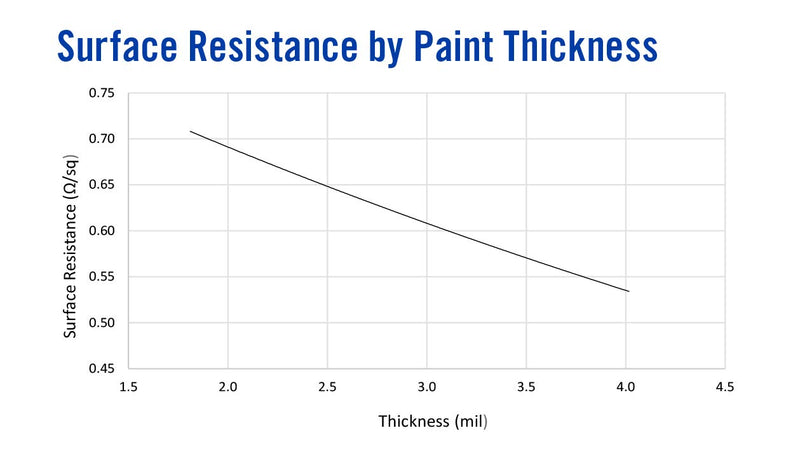 MG Chemicals - 841AR-15ML Nickel Print (Conductive Paint) - NewNest Australia