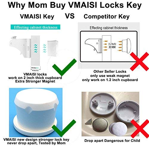 Vmaisi Magnetic Cabinet Locks Replacement Key - NewNest Australia